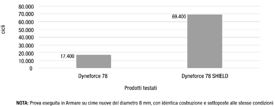 comparison-dyn78